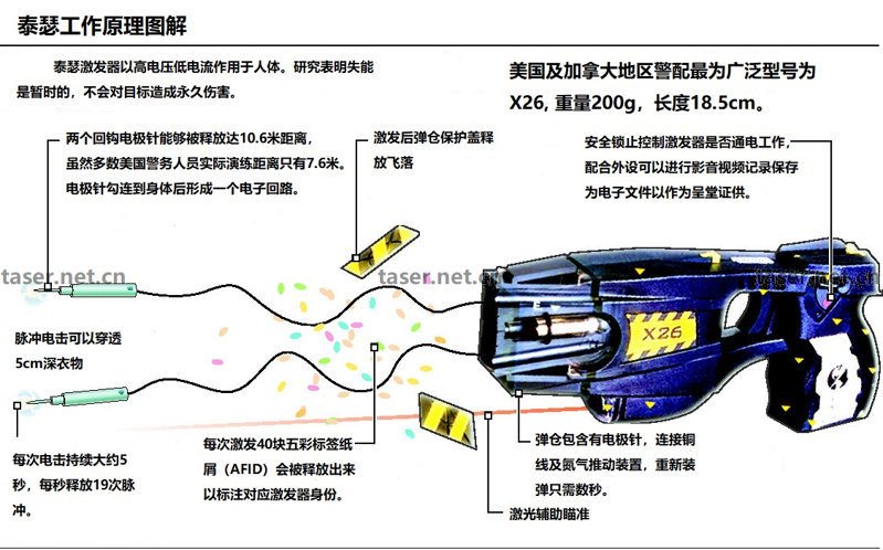 娄星区那种安保器材十分有效