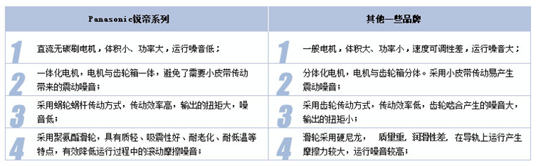 松下锐帝120自动门 松下锐帝120自动门
