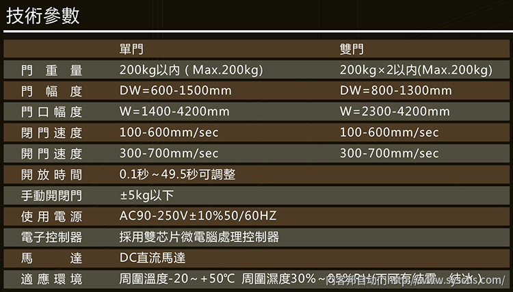 成都贺多龙FT-500自动门机组
