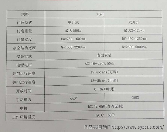 成都三浦125b自动门机组,三浦125b自动门安装,三浦125b自动门价格,三浦125b自动门代理