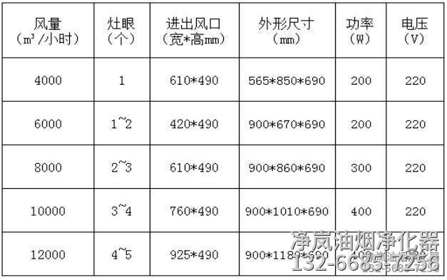 油烟净化器选型