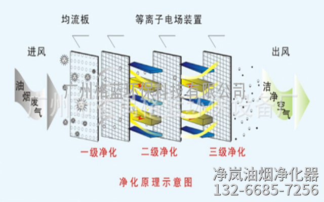 静电原理图