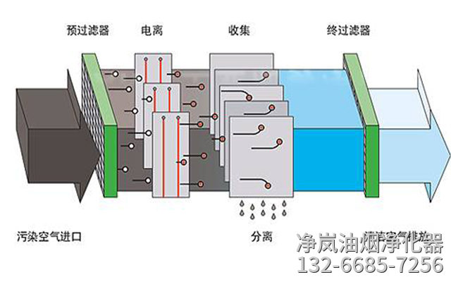 静电原理图