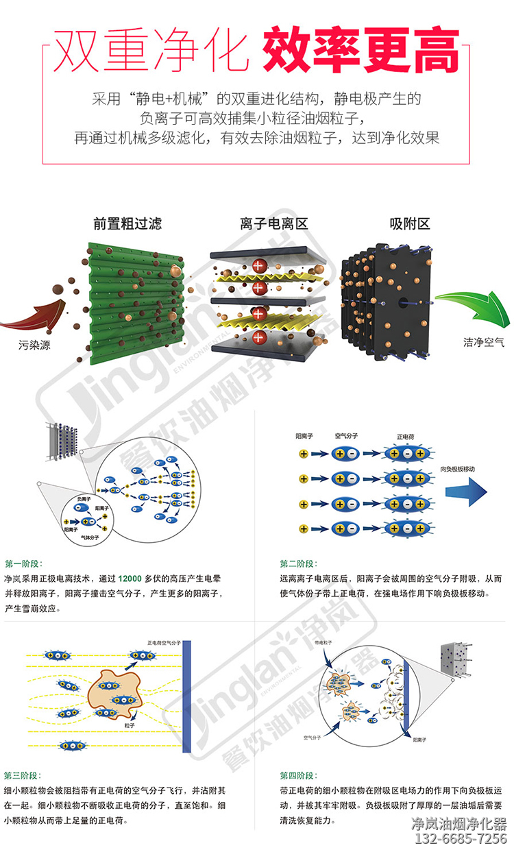 小型油烟净化器工作原理