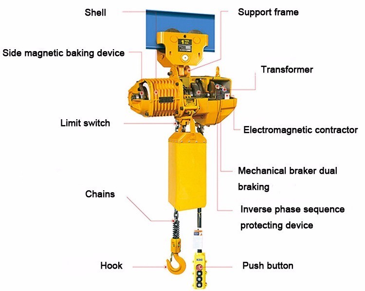 Electric chain hoist installation