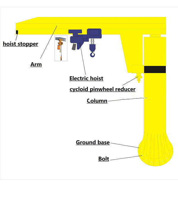 jib crane