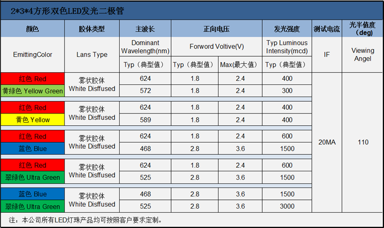 山东234方形直插红绿双色led发光二极管的电压、波长、亮度等属性参数