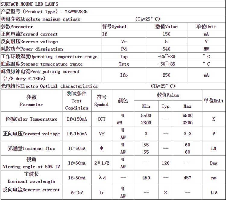 东莞2835双杯双色温led贴片灯珠的电压、波长、亮度等属性参数