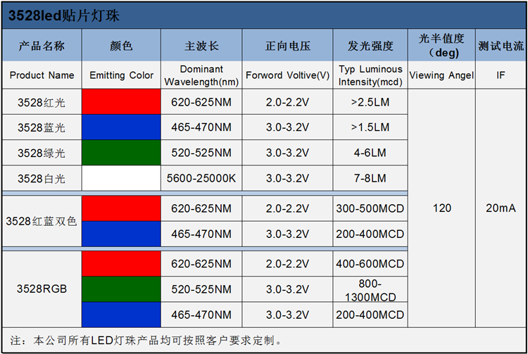 东莞led贴片3528绿光灯珠的电压、波长、亮度等属性参数