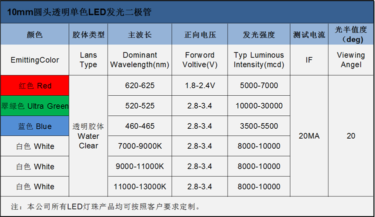 东莞10mm圆头透明单色led灯珠发光二极管的电压、波长、亮度等属性参数