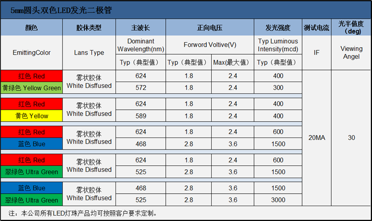 江苏5mm圆头红绿双色共阳led灯珠的电压、波长、亮度等属性参数