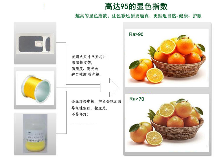 深圳2835高显指led白光灯珠贴片工艺特点