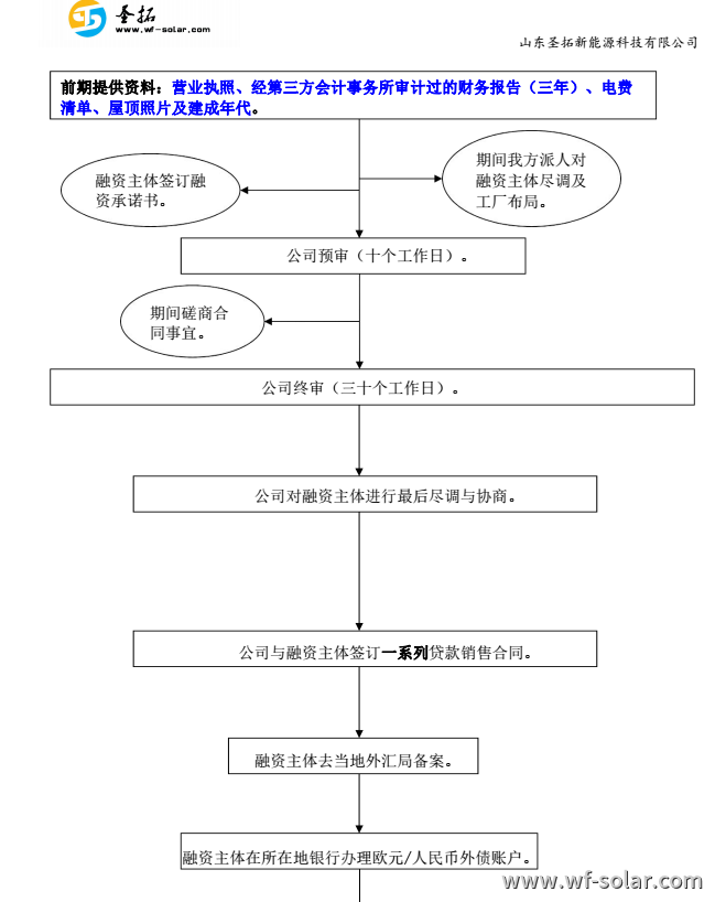 山东潍坊光伏-山东勤劳新能源分布式光伏发电85%--100%投资方案