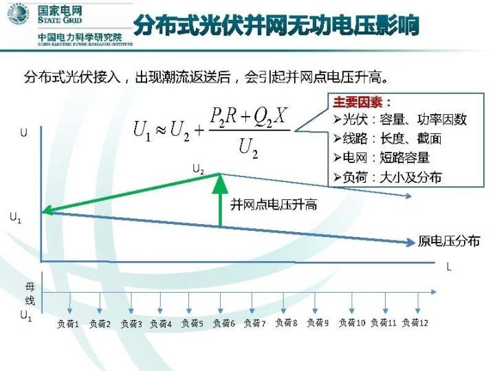 国网专家权威报告：520000户家庭光伏电站已接入国家电网