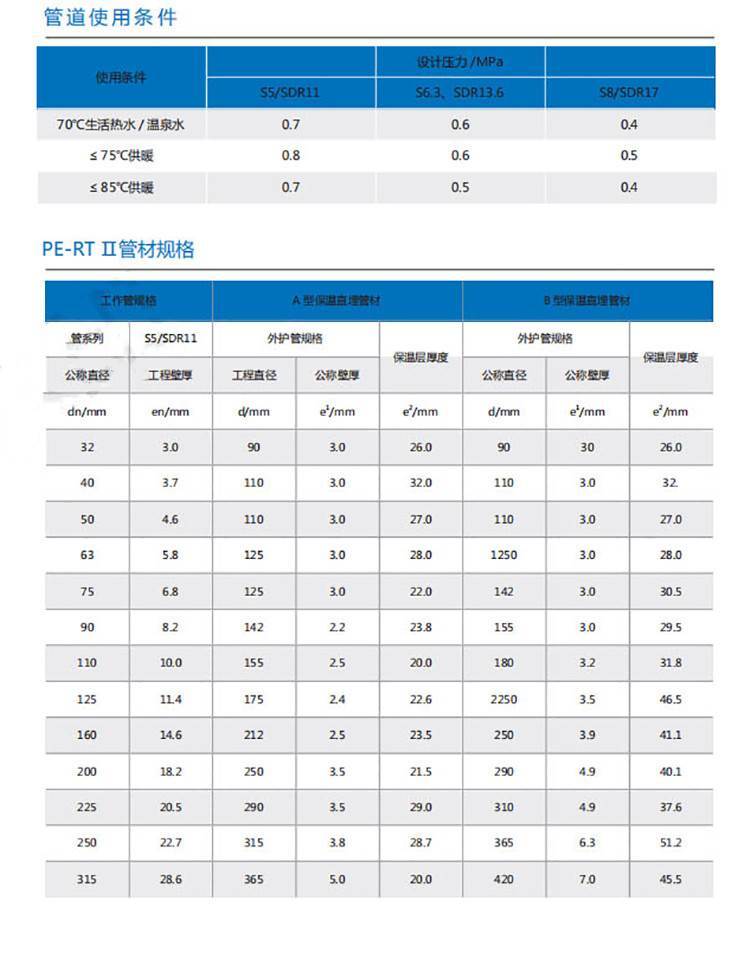 PERT II型保温管