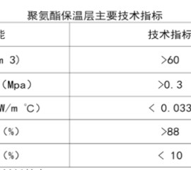 pert热力保温管生产厂家 
