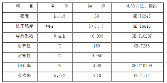 聚氨酯螺旋保温管