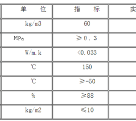 聚氨酯预制直埋保温管