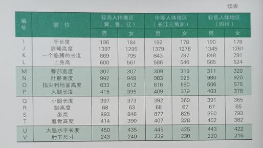 長沙辦公空間設(shè)計人體工程功能尺度詳解參考對照表2