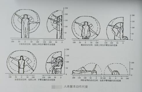 長沙辦公室裝修設計人體活動空間的尺度示意圖1