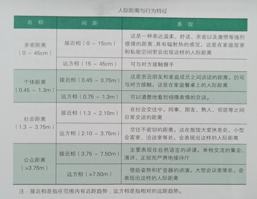 長沙辦公空間設計環(huán)境心理學對室內設計的要求示意圖1