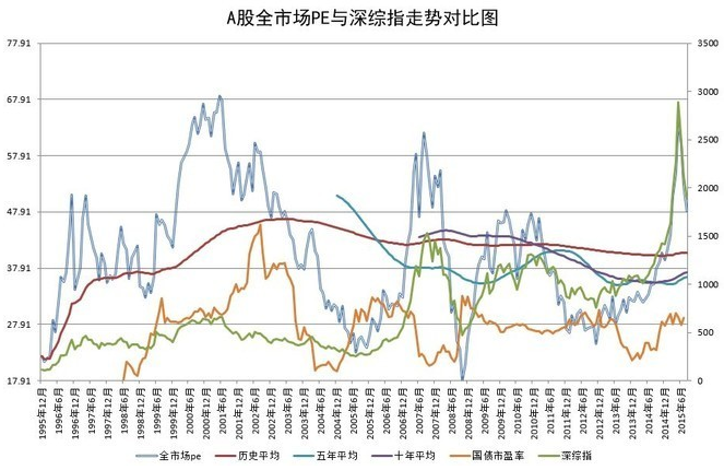 不得不写的文章：批发干货与鸡汤 2015年8月28日