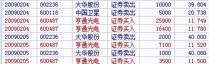 投资周记0139 没有情人的情人节 2009-02-13