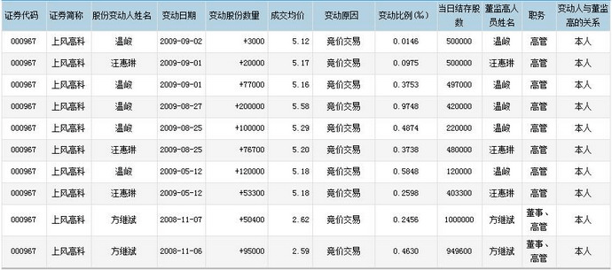 投资周记0168 难以捉摸你的心 2009-09-05