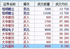 投资周记0189 透过你的双眼 2010-01-30