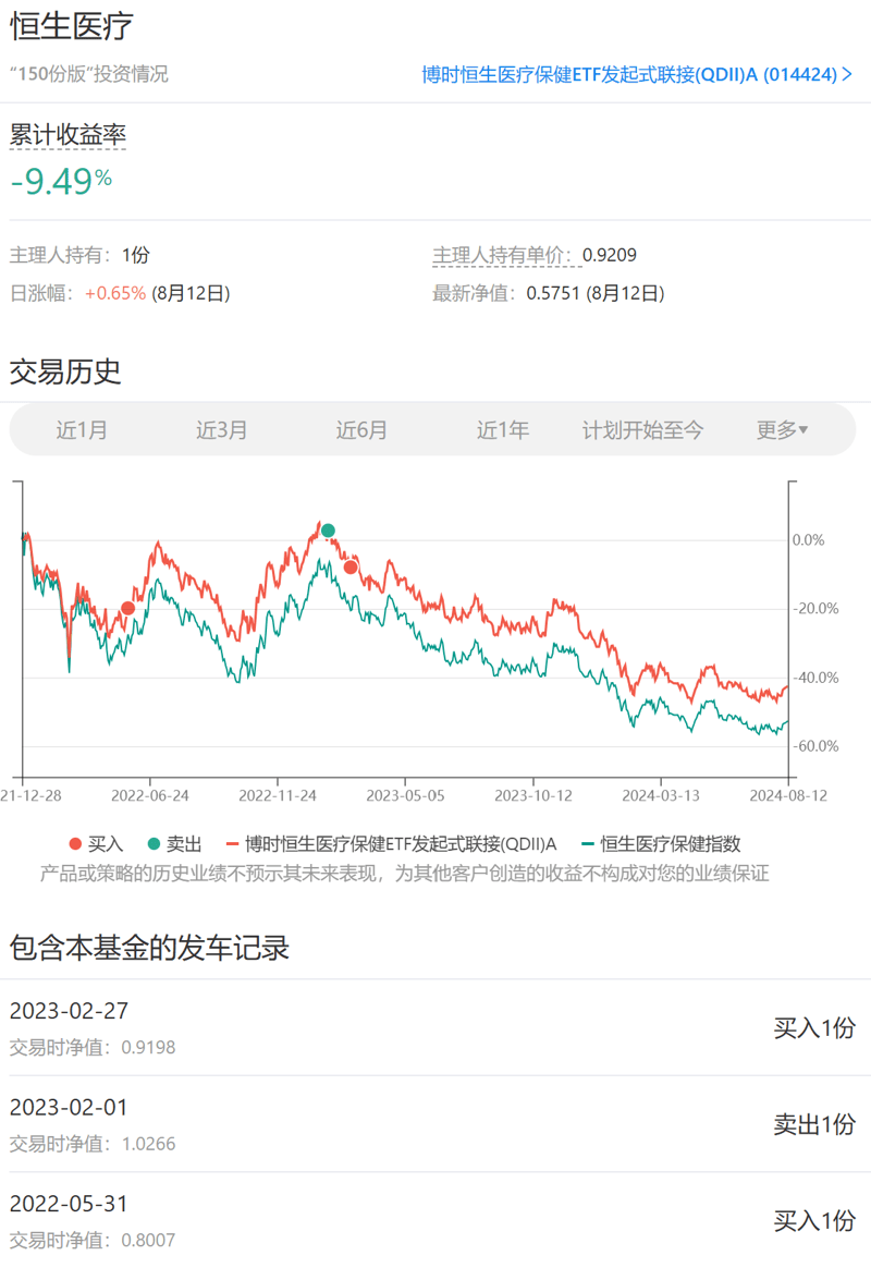 2024年8月长赢指数投资计划（一）：150/S计划各买入一份