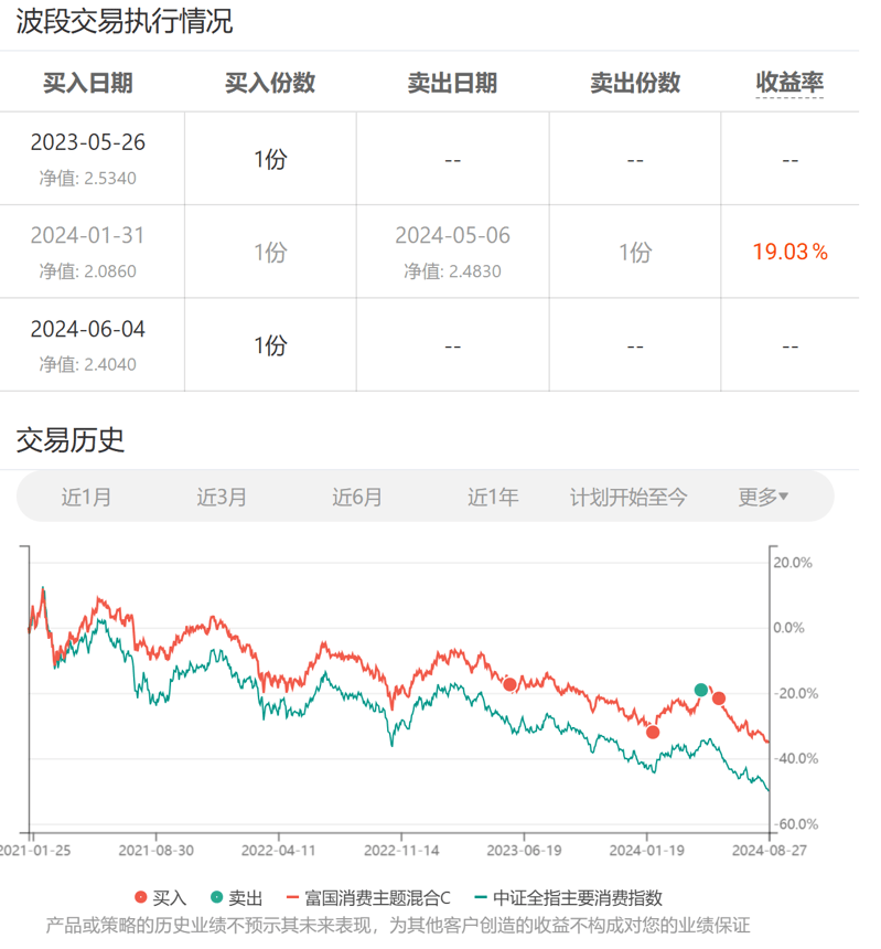 2024年8月长赢指数投资计划（二）：150/S计划各买入一份