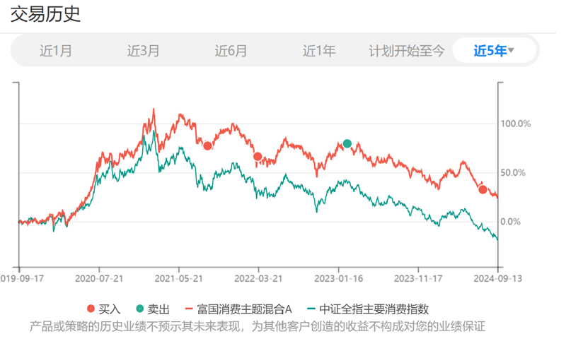 2024年9月长赢指数投资计划（二）：150/S计划各买入一份