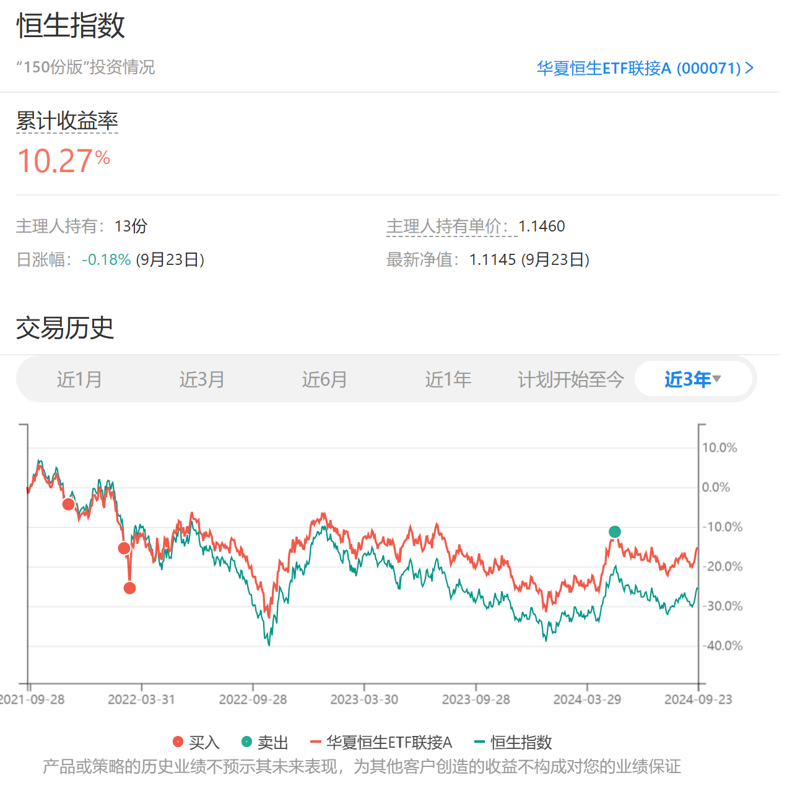 2024年9月长赢指数投资计划（三）：150/S计划各卖出一份