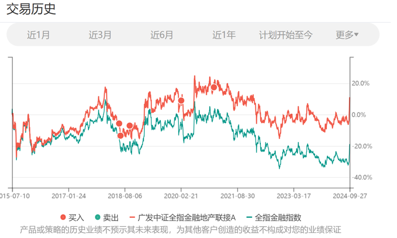 2024年9月长赢指数投资计划（四）：150卖出两份；S卖出一份