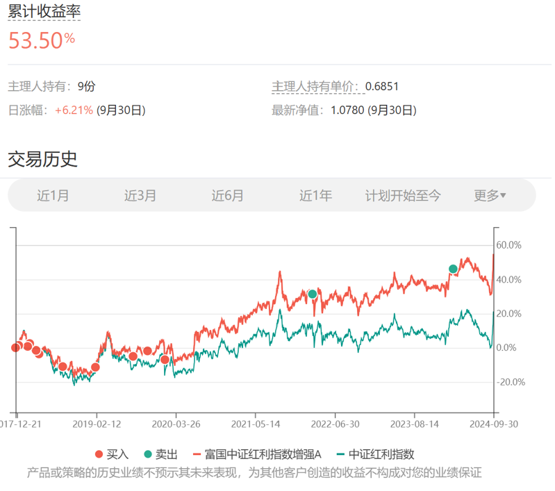 2024年10月长赢指数投资计划（一）：150卖出两份；S卖出两份