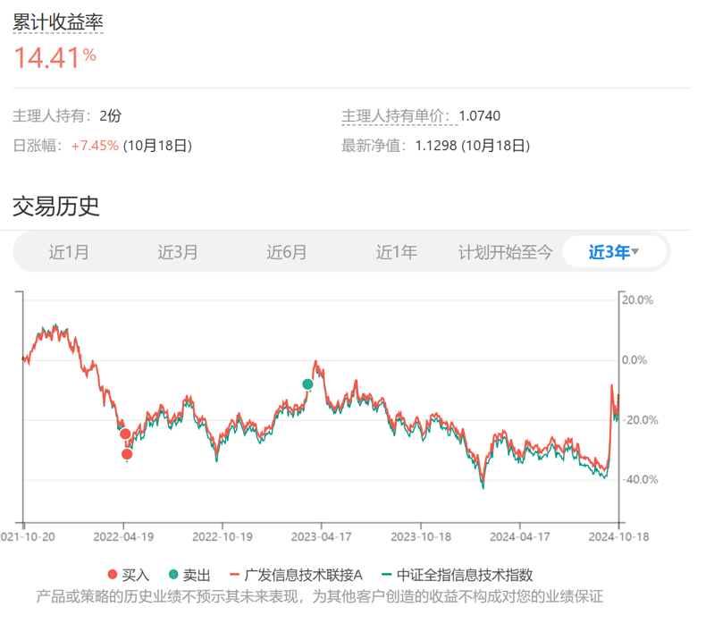 2024年10月长赢指数投资计划（二）：150卖出一份