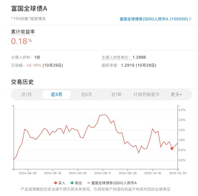 2024年10月长赢指数投资计划（四）：150/S计划各买入一份