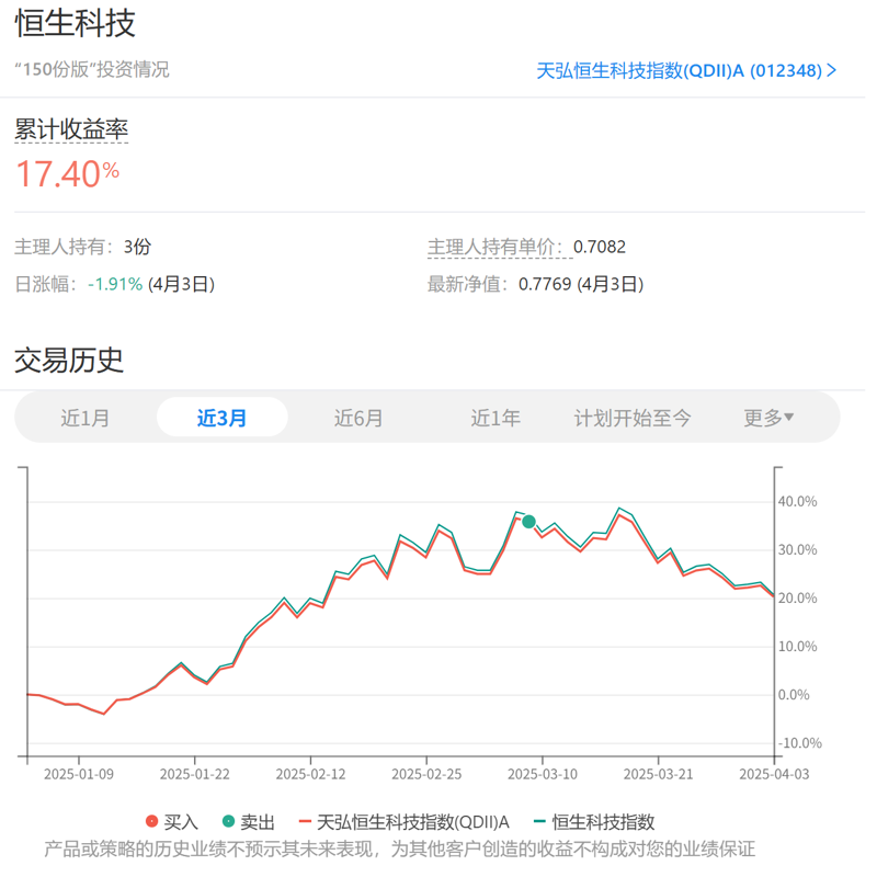 2025年4月长赢指数投资计划（一）：150买入一份；S买入两份