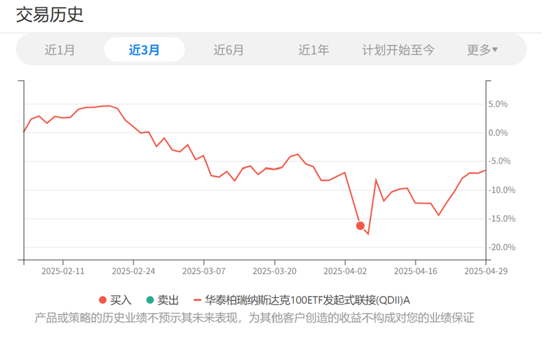 2025年5月长赢指数投资计划（一）：150卖出一份