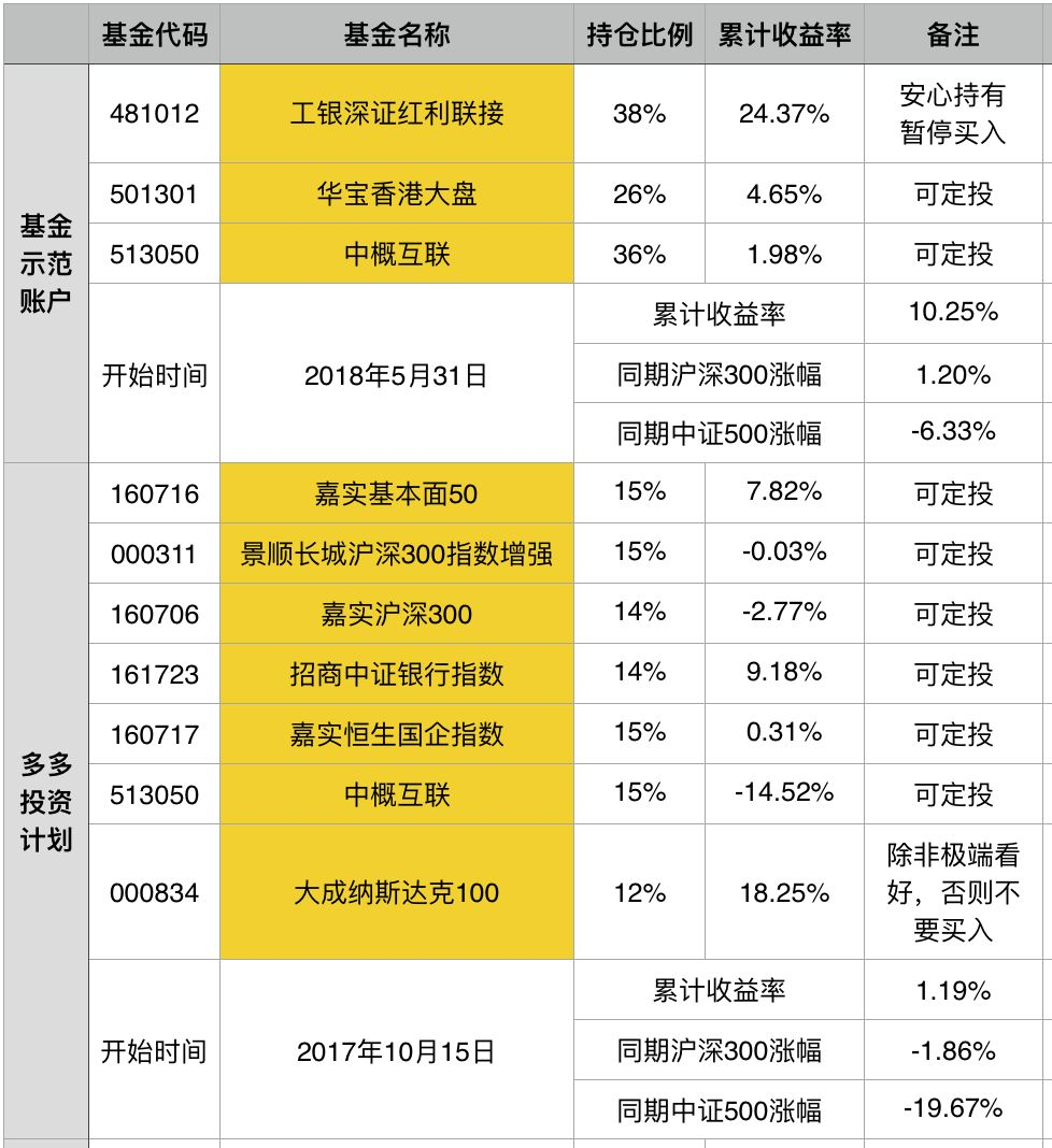 牛市中，这个大错千万不要犯  2019-03-06