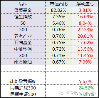 2016年9月ETF计划