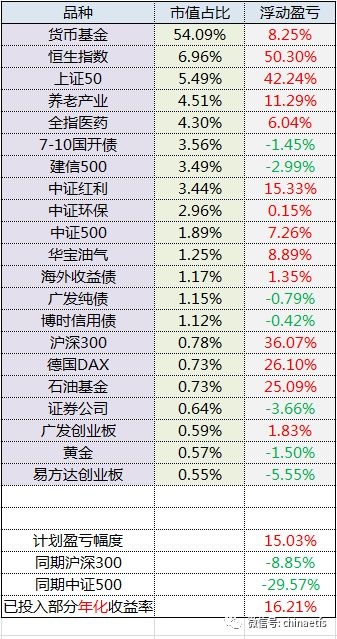 2018年1月ETF计划（一）：买入两份