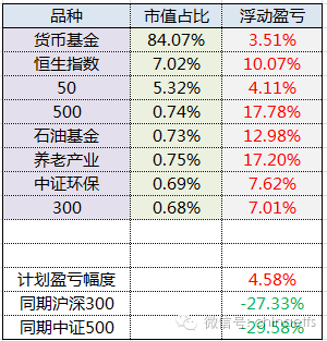 2016年8月ETF计划：买入三份