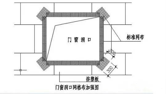 保温泡沫XPS挤塑板外墙施工