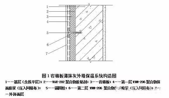 外墙保温岩棉板施工前准备