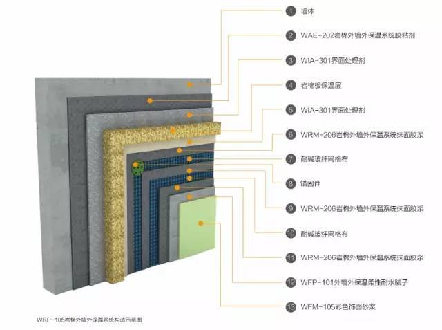 外墙保温岩棉板施工前准备