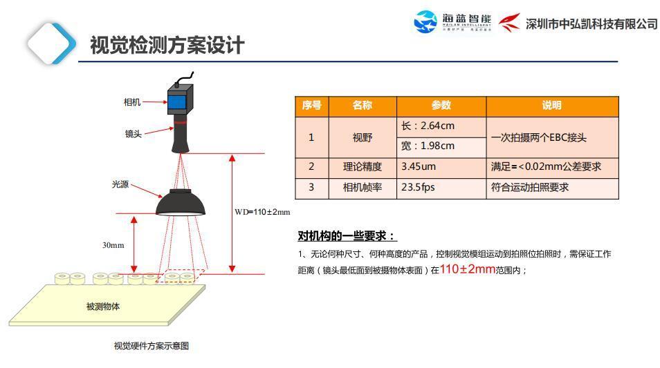 5g基站零部件尺寸测量-海蓝机器视觉测量案例