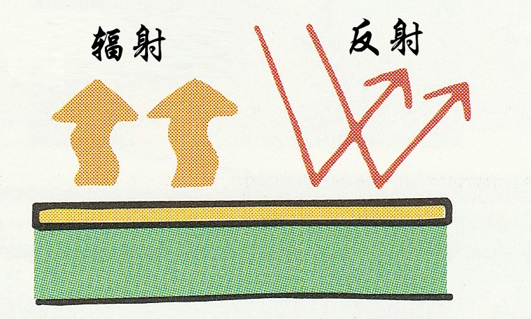 房顶隔热材料