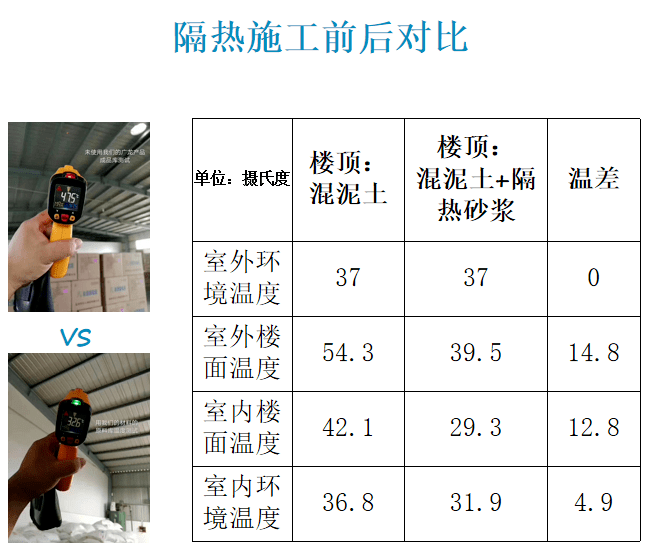 隔热温度对比