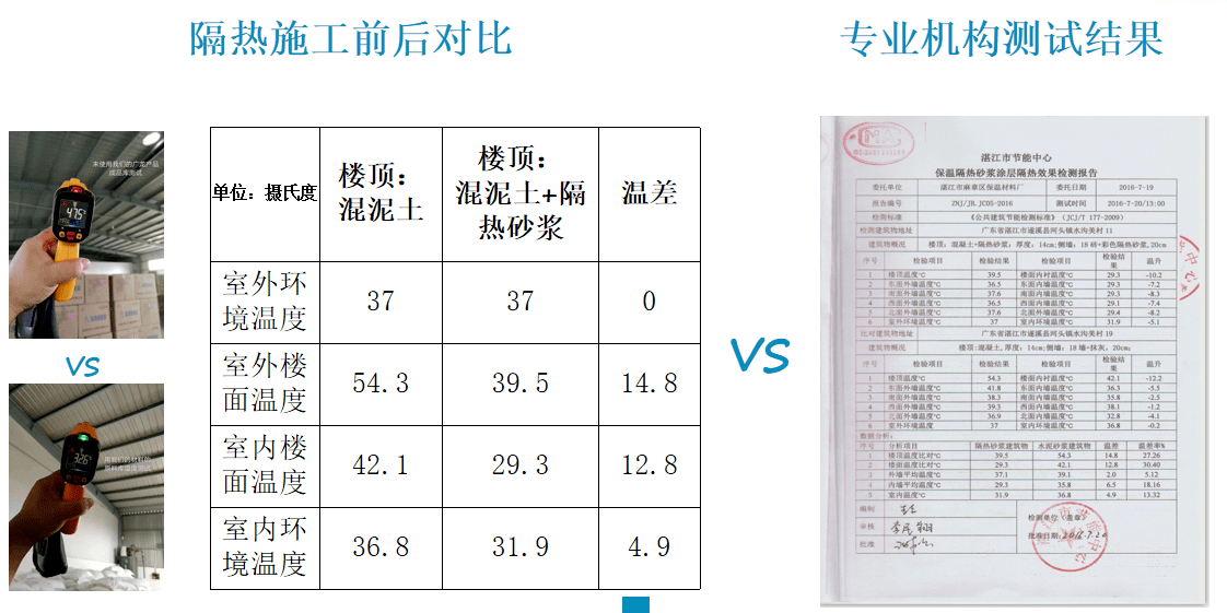 广龙牌隔热砂浆检测